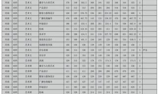 2015四川高考录取查询 2015四川高考录取查询
